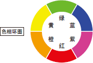 色相環圖 : 綠 / 藍 / 紫 / 紅 / 橙 / 黃