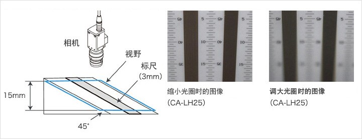 縮小光圈時的圖像 / 開啟光圈時的圖像